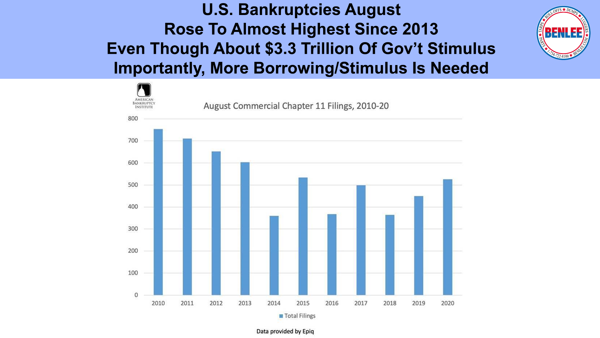 U.S. Bankruptcies August